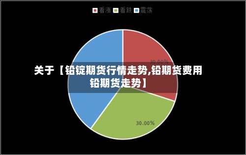 关于【铅锭期货行情走势,铅期货费用
铅期货走势】-第2张图片