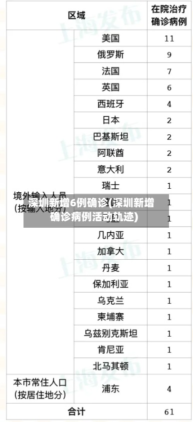 深圳新增6例确诊(深圳新增确诊病例活动轨迹)