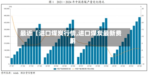 最近【进口煤炭行情,进口煤炭最新费用
】-第3张图片