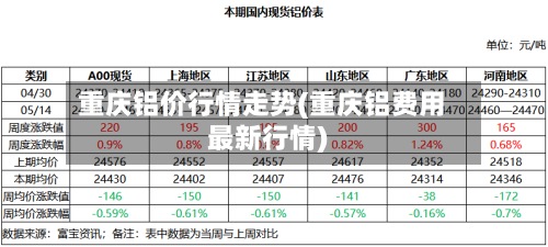 重庆铝价行情走势(重庆铝费用
最新行情)-第2张图片