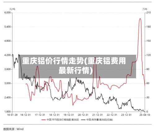 重庆铝价行情走势(重庆铝费用
最新行情)