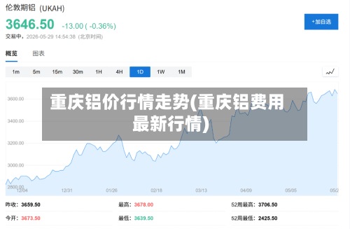 重庆铝价行情走势(重庆铝费用
最新行情)-第3张图片
