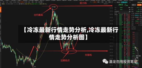 【冷冻最新行情走势分析,冷冻最新行情走势分析图】-第3张图片