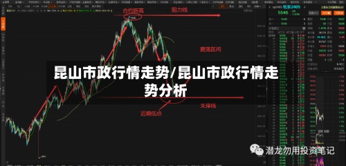 昆山市政行情走势/昆山市政行情走势分析-第2张图片