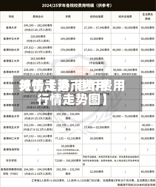 关于【港币费用
行情走势,港币费用
行情走势图】