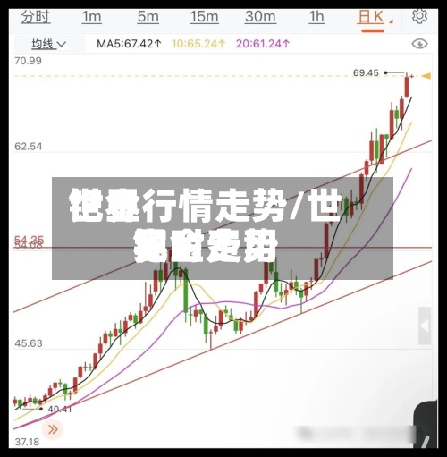 世界
钯金行情走势/世界
钯金费用
实时走势-第2张图片