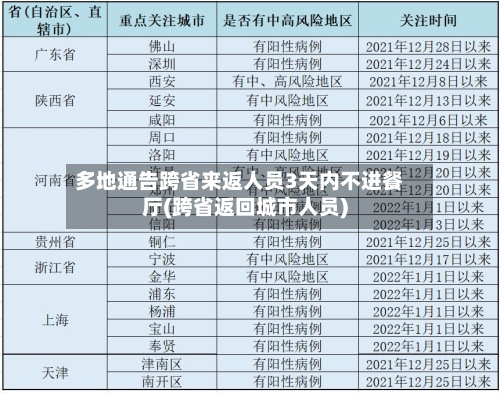 多地通告跨省来返人员3天内不进餐厅(跨省返回城市人员)-第2张图片