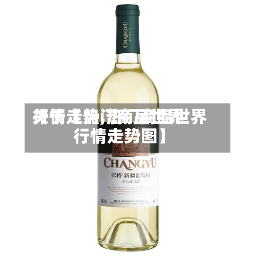 关于【热门商品世界
行情走势,热门商品世界
行情走势图】-第2张图片
