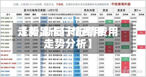 【新显卡行情费用走势,新显卡行情费用走势分析】
