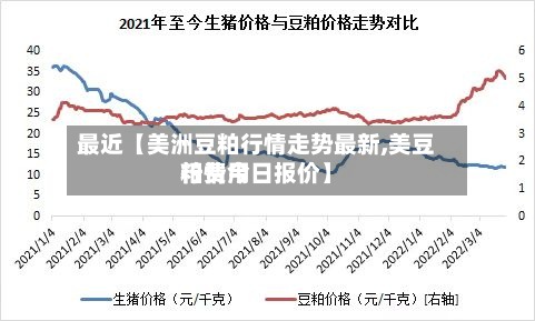 最近【美洲豆粕行情走势最新,美豆粕费用
行情今日报价】-第2张图片