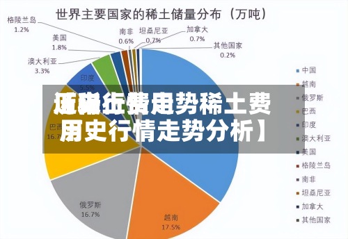 近来
【稀土费用
历史行情走势稀土费用
历史行情走势分析】