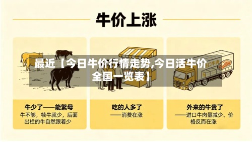 最近【今日牛价行情走势,今日活牛价全国一览表】