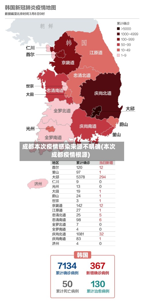 成都本次疫情感染来源不明确(本次成都疫情根源)