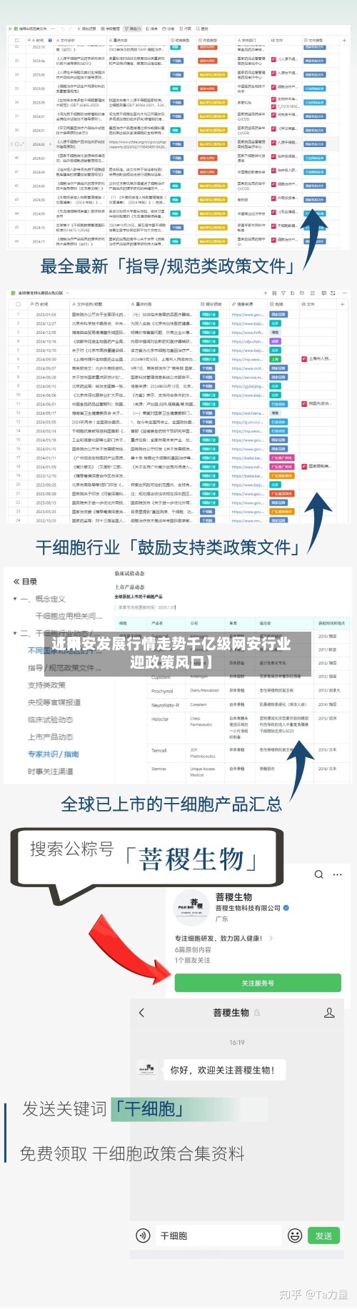 近来
【网安发展行情走势千亿级网安行业迎政策风口】-第2张图片