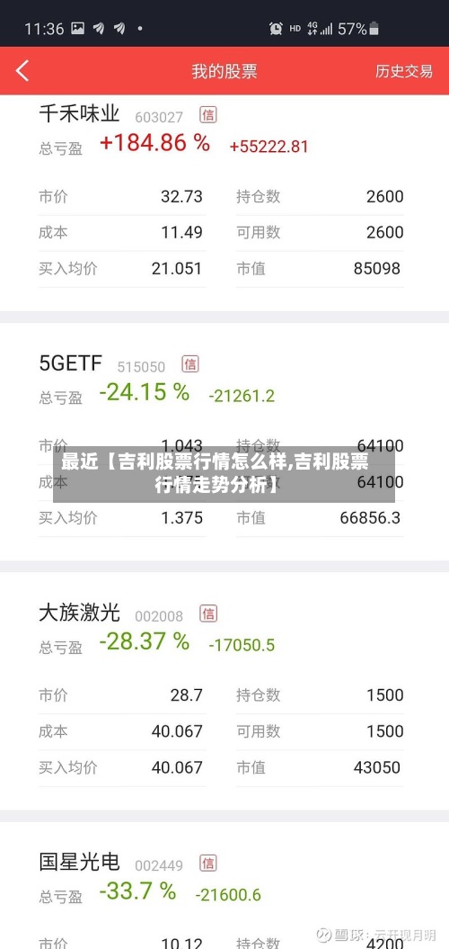 最近【吉利股票行情怎么样,吉利股票行情走势分析】-第2张图片