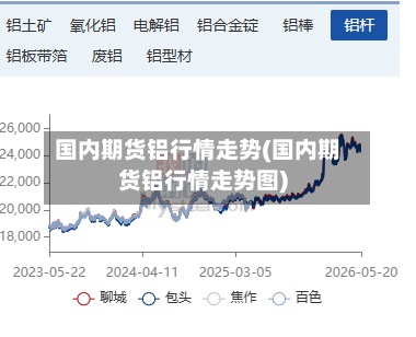 国内期货铝行情走势(国内期货铝行情走势图)-第3张图片
