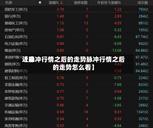 近来【脉冲行情之后的走势脉冲行情之后的走势怎么看】-第2张图片