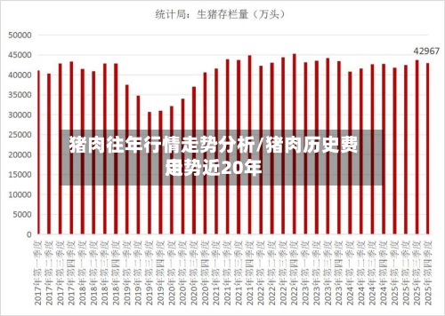 猪肉往年行情走势分析/猪肉历史费用
走势近20年