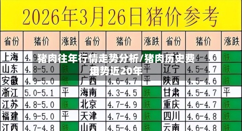 猪肉往年行情走势分析/猪肉历史费用走势近20年-第2张图片
