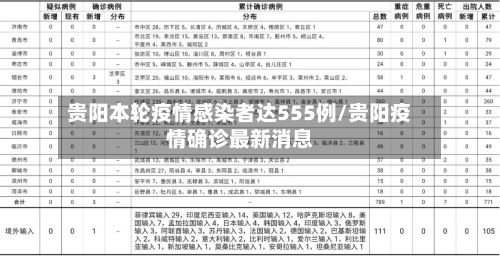贵阳本轮疫情感染者达555例/贵阳疫情确诊最新消息-第2张图片