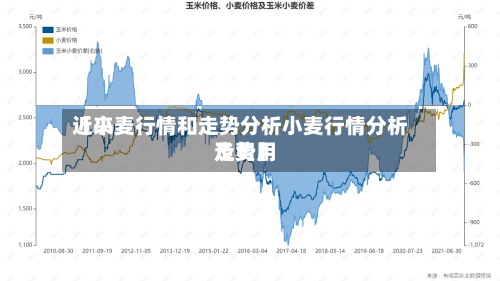 近来【小麦行情和走势分析小麦行情分析及费用走势】