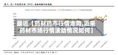 最近【药材药市行情走势,近来药材市场行情波动情况如何】