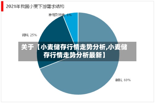 关于【小麦储存行情走势分析,小麦储存行情走势分析最新】