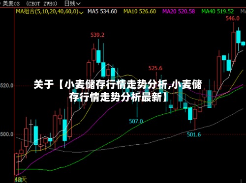 关于【小麦储存行情走势分析,小麦储存行情走势分析最新】-第3张图片