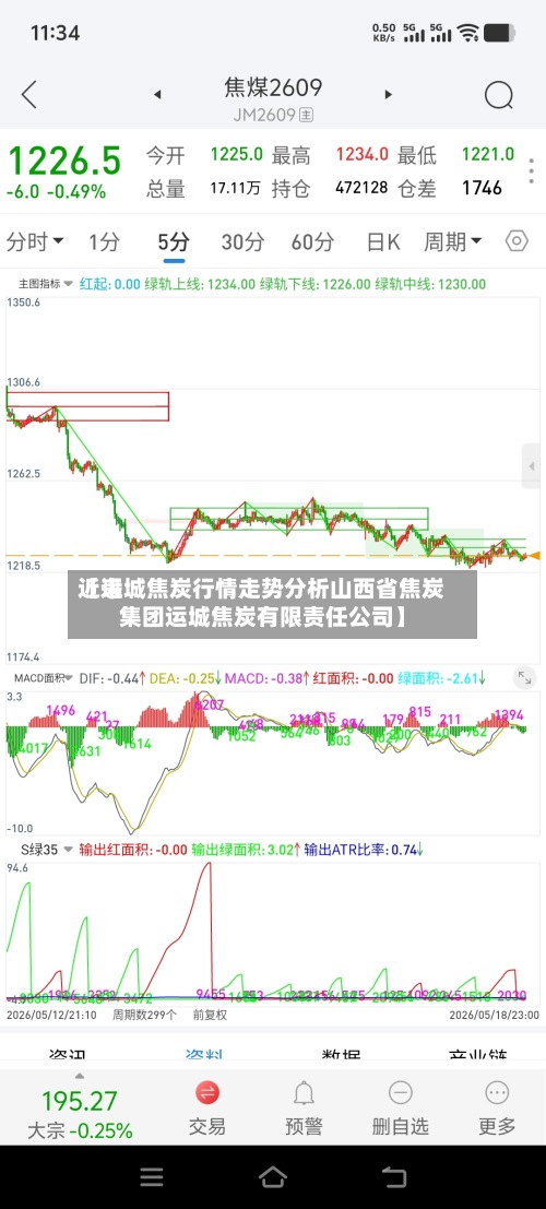 近来
【运城焦炭行情走势分析山西省焦炭集团运城焦炭有限责任公司】-第2张图片