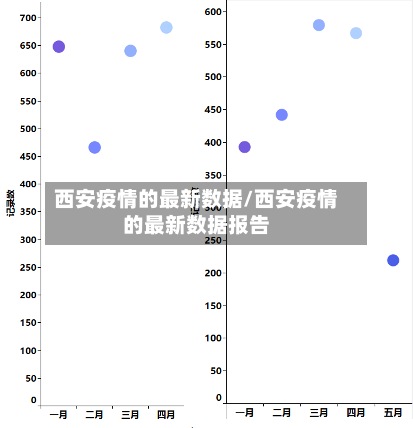 西安疫情的最新数据/西安疫情的最新数据报告-第2张图片