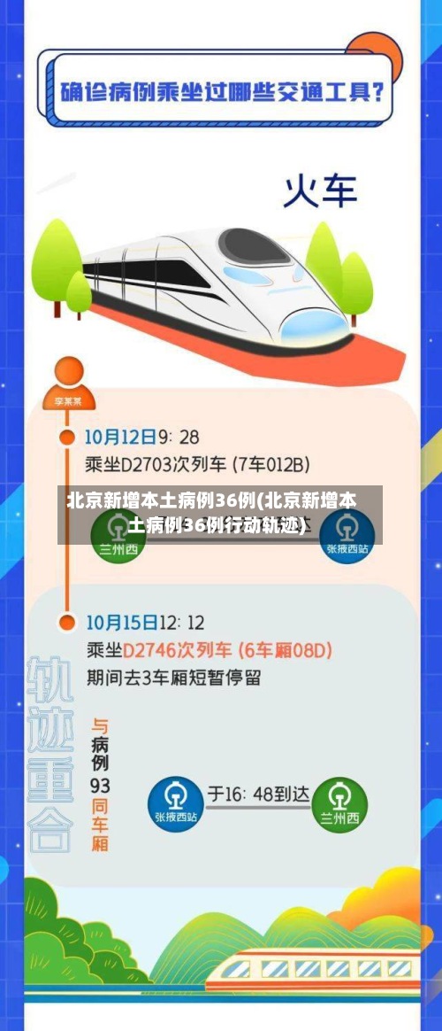 北京新增本土病例36例(北京新增本土病例36例行动轨迹)-第2张图片