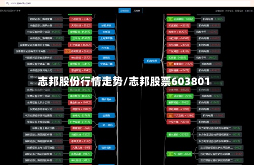 志邦股份行情走势/志邦股票603801
