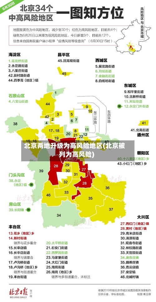 北京两地升级为高风险地区(北京被列为高风险)-第3张图片