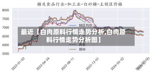 最近【白肉原料行情走势分析,白肉原料行情走势分析图】-第2张图片
