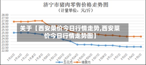 关于【西安菜价今日行情走势,西安菜价今日行情走势图】