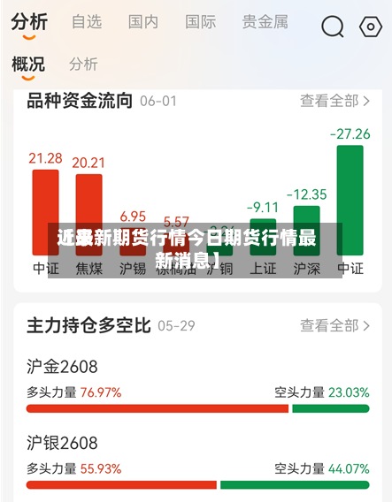 近来【最新期货行情今日期货行情最新消息】