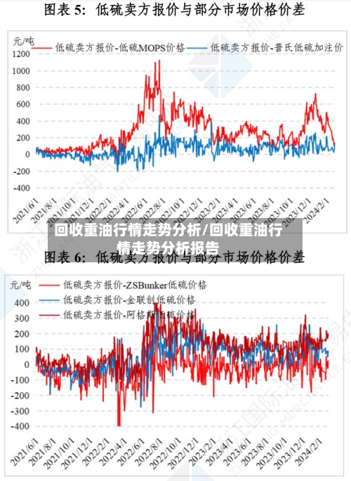 回收重油行情走势分析/回收重油行情走势分析报告-第2张图片