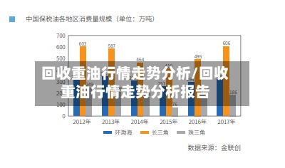 回收重油行情走势分析/回收重油行情走势分析报告