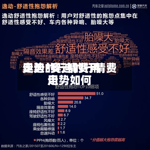 奥迪的行情费用走势/奥迪的行情费用走势如何
