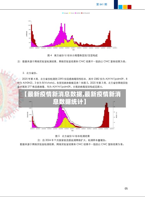 【最新疫情新消息数据,最新疫情新消息数据统计】