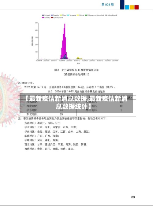 【最新疫情新消息数据,最新疫情新消息数据统计】-第3张图片