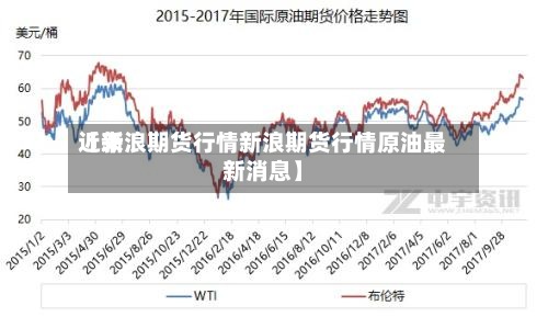近来
【新浪期货行情新浪期货行情原油最新消息】-第2张图片
