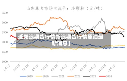 近来【新浪期货行情新浪期货行情原油最新消息】