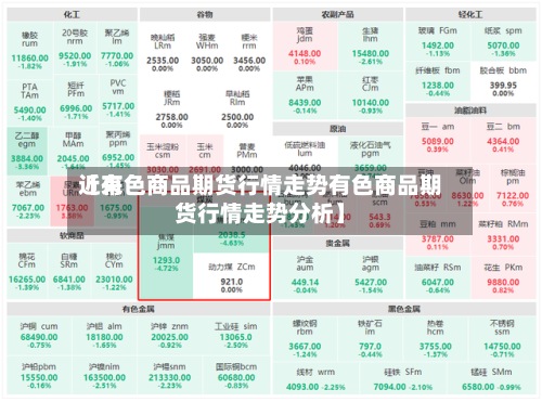 近来【有色商品期货行情走势有色商品期货行情走势分析】-第3张图片