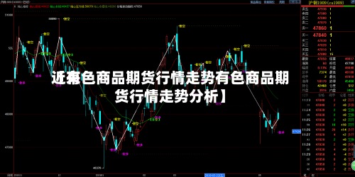 近来
【有色商品期货行情走势有色商品期货行情走势分析】