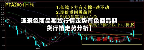 近来【有色商品期货行情走势有色商品期货行情走势分析】-第2张图片