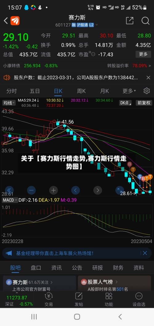 关于【赛力斯行情走势,赛力斯行情走势图】-第2张图片