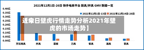 近来
【今日壁虎行情走势分析2021年壁虎的市场走势】-第3张图片