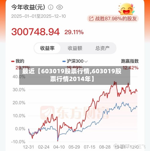 最近【603019股票行情,603019股票行情2014年】-第3张图片