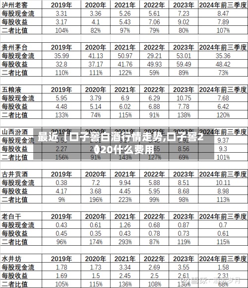 最近【口子窖白酒行情走势,口子窖2020什么费用
】-第2张图片